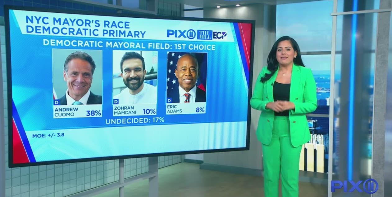 Fact Check: Mamdani surged 30 points in polls against Cuomo in just months.