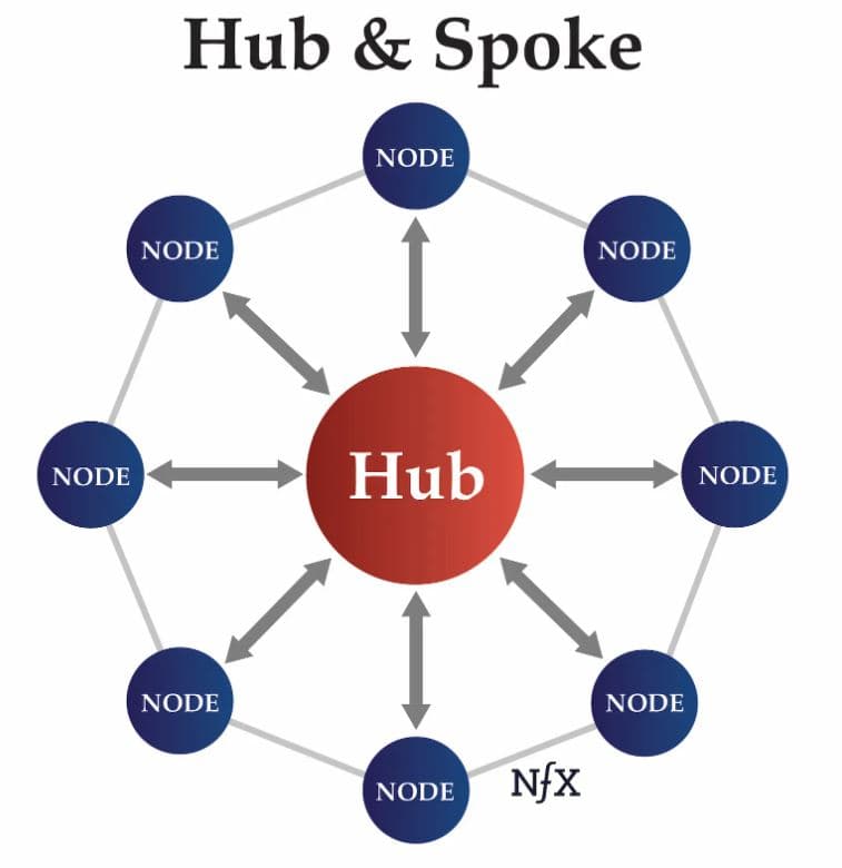 Fact Check: Smith's business theory from Yale created the hub and spokes delivery system.