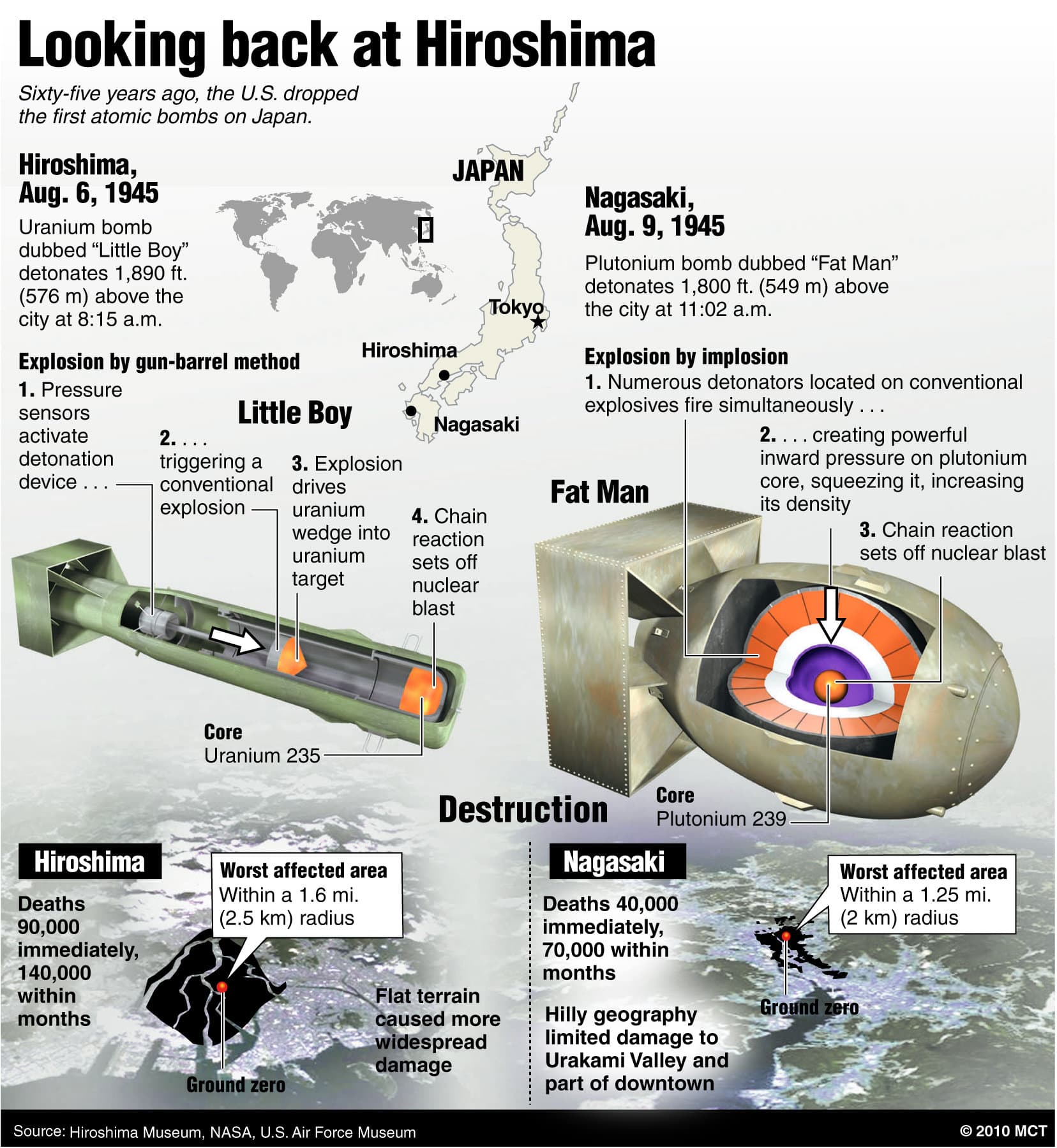 Fact Check: did us forget how to make nuclear bombs in 2000