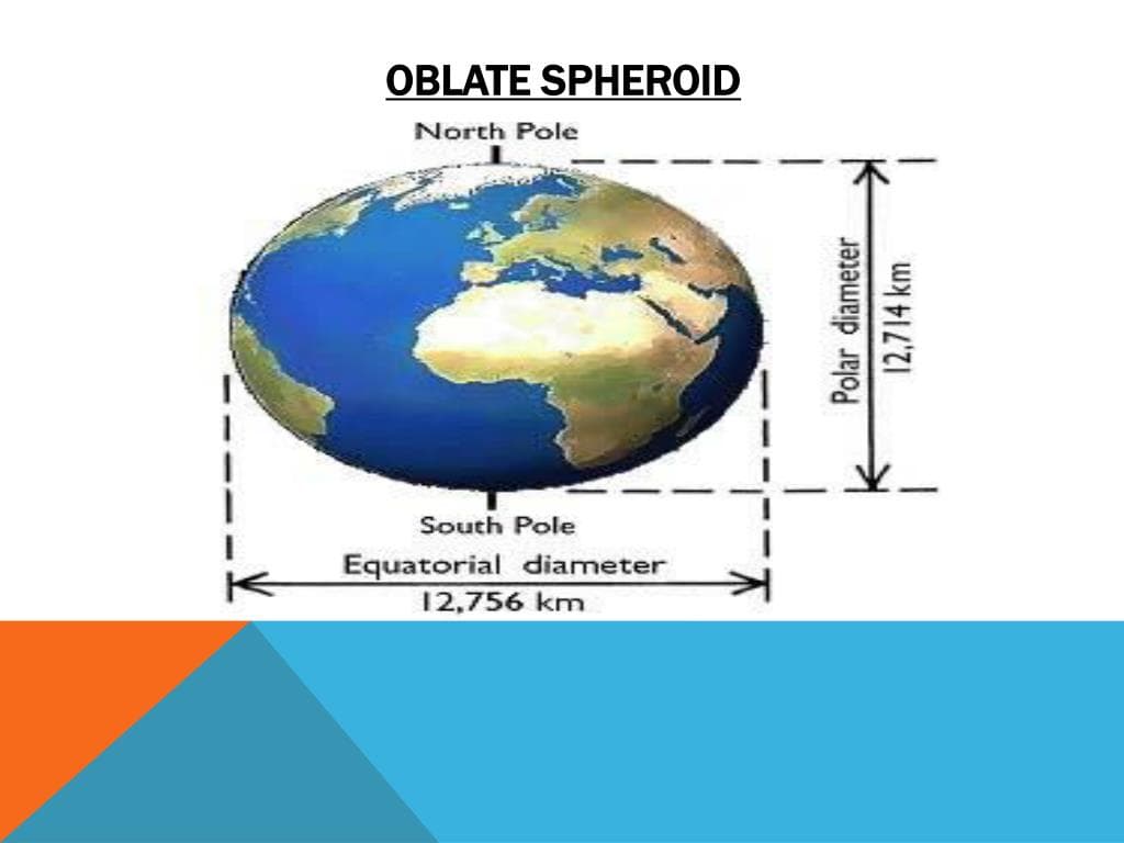 Fact Check: The Earth is an oblong spheroid