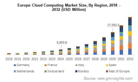 Fact Check: Over two-thirds of Europe's cloud market is controlled by three U.S. giants.