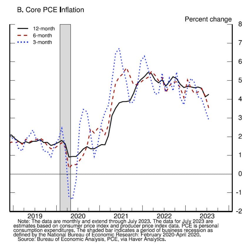 Fact Check: Powell insists current energy price spikes won't last like in the 1970s.
