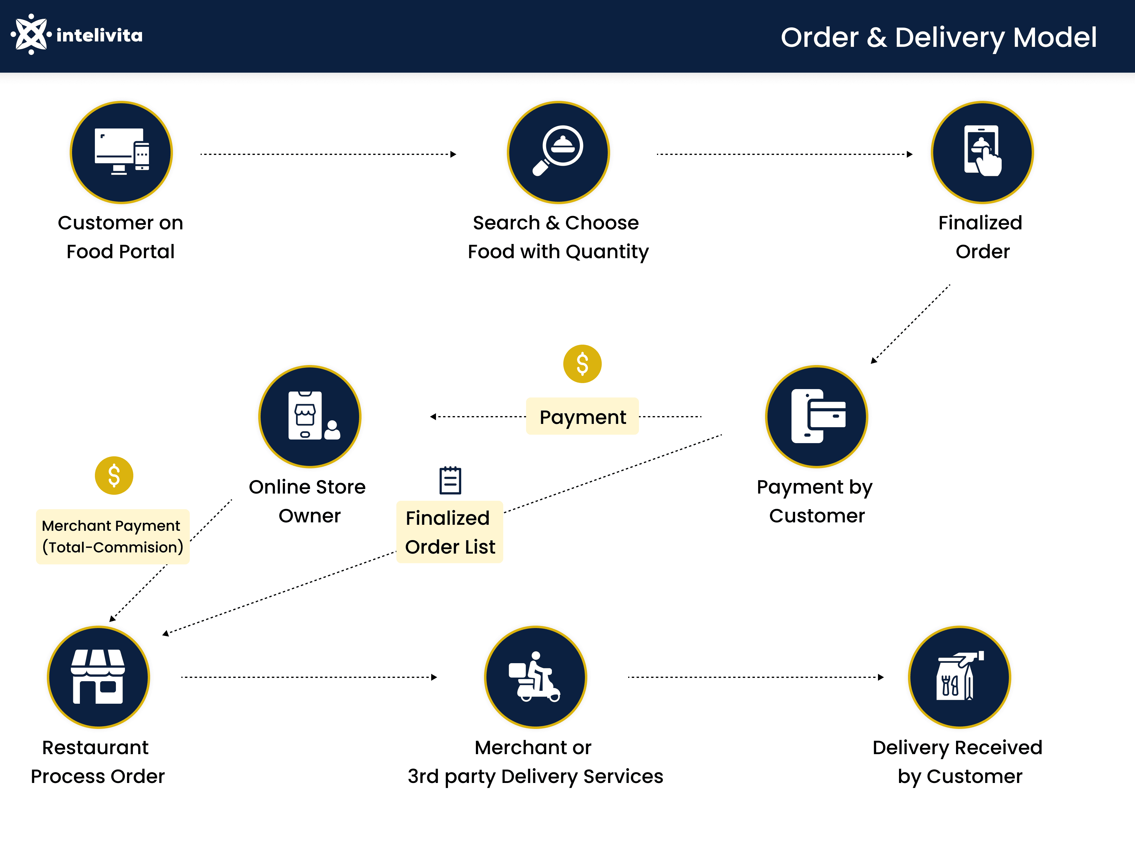 Fact Check: Smith's business theory transformed American delivery systems.