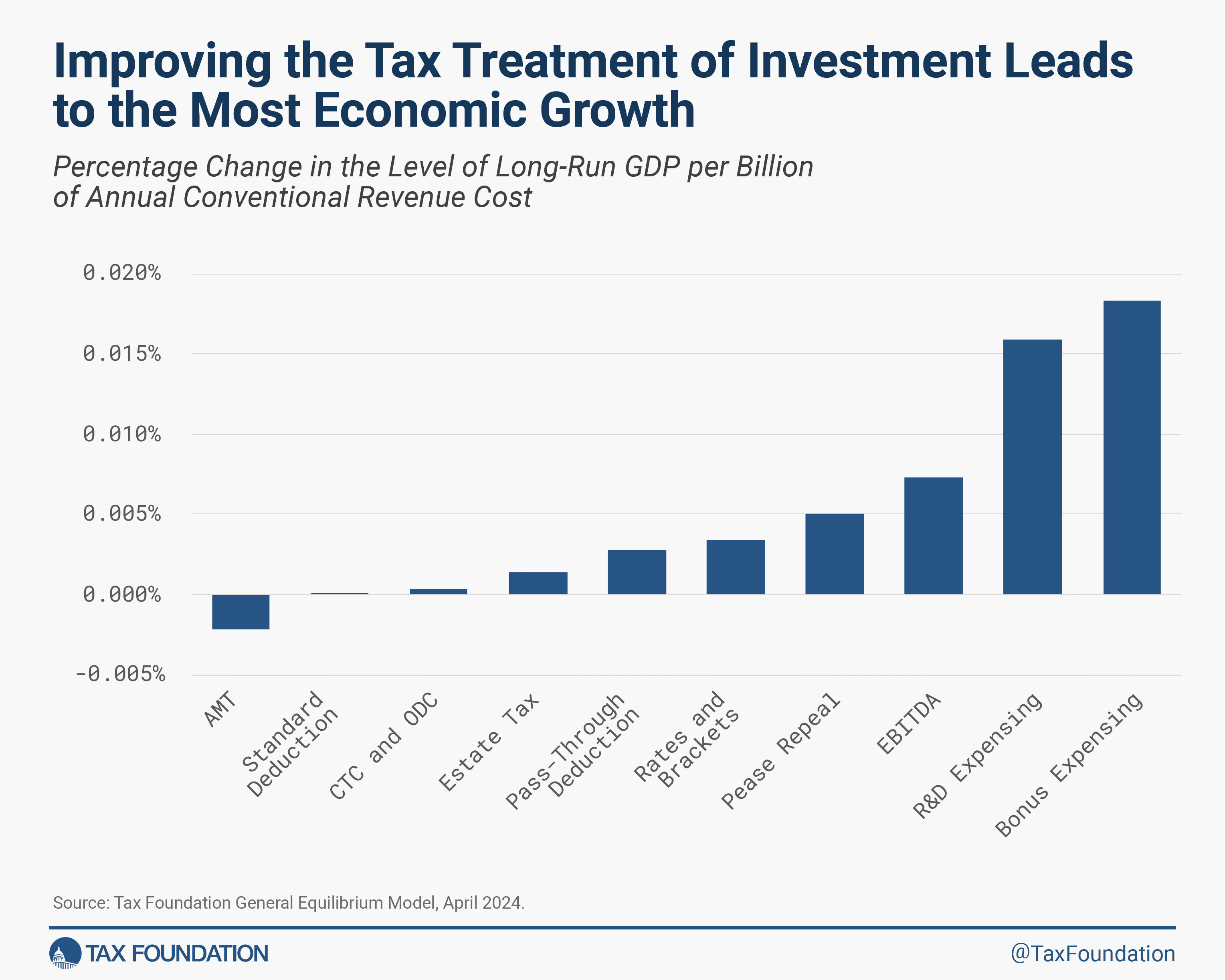 Fact Check: Proposed tax changes could cost taxpayers $14.2 billion over a decade.