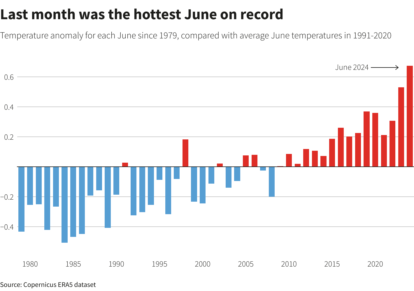Fact Check: New York City could face its hottest day since 2012.