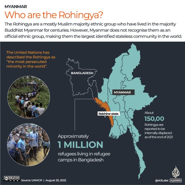 Fact Check: The Rohingya are indigenous to Arakan while the Mogh (Rakhine/Marma) are foreigners.