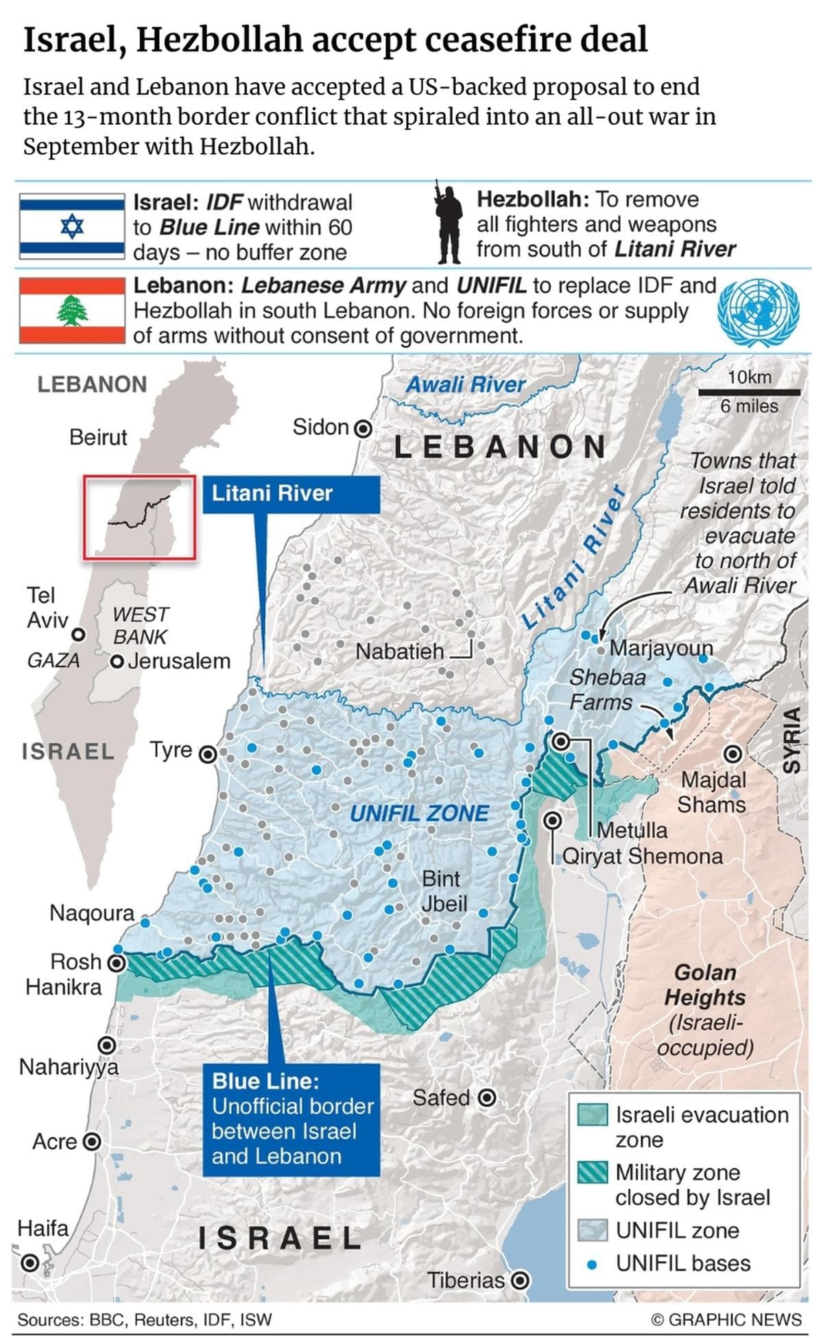Fact Check: Iran denies any ceasefire agreement with the U.S. and Israel.