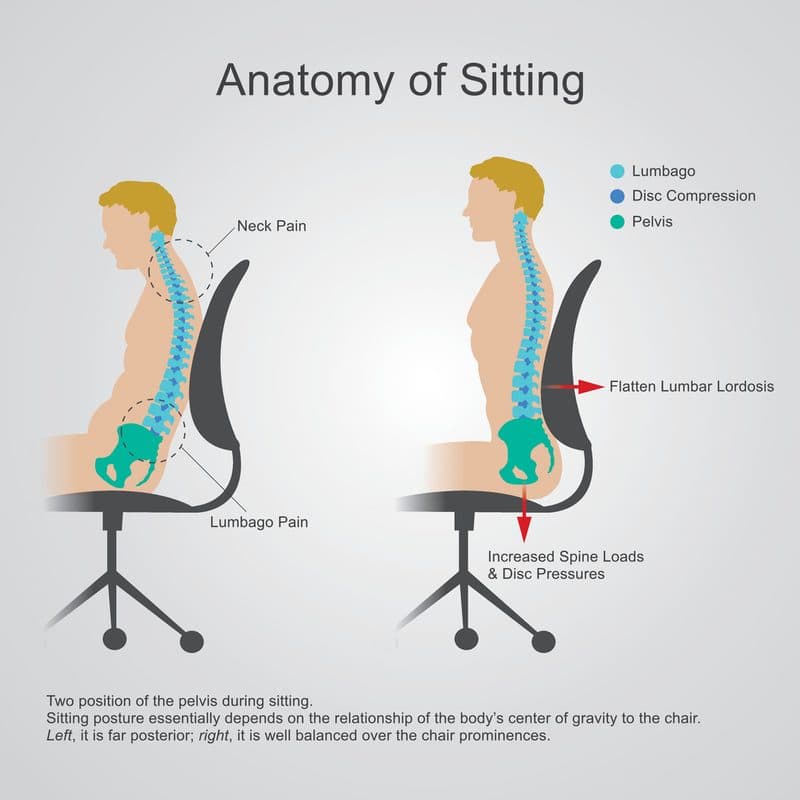 Fact Check: A good ergonomic posture etc. does not harm the chances of success in a flirt.