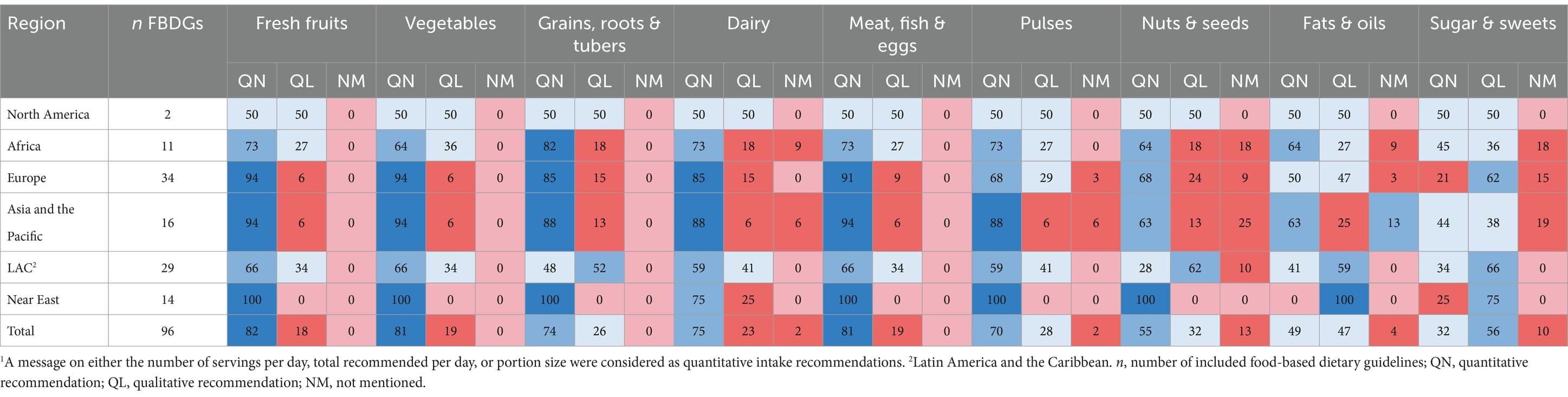 Fact Check: Current dietary guidelines confuse Americans with complex language!