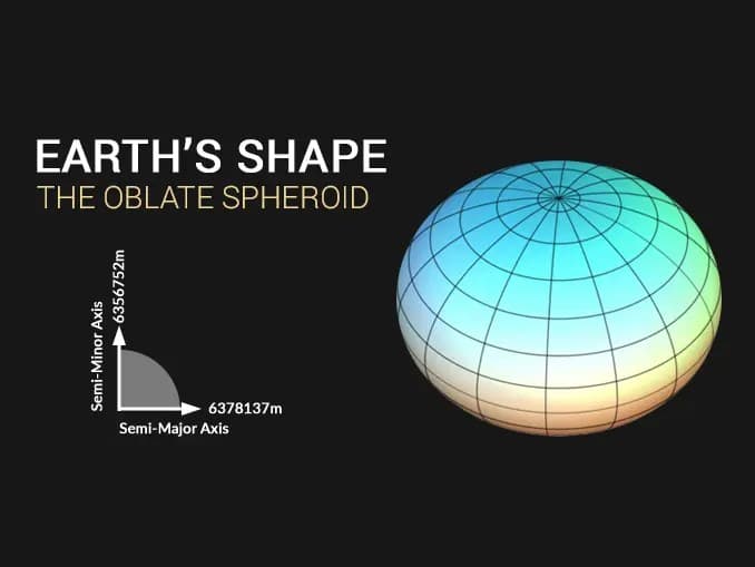 Fact Check: The Earth is an oblate spheroid 