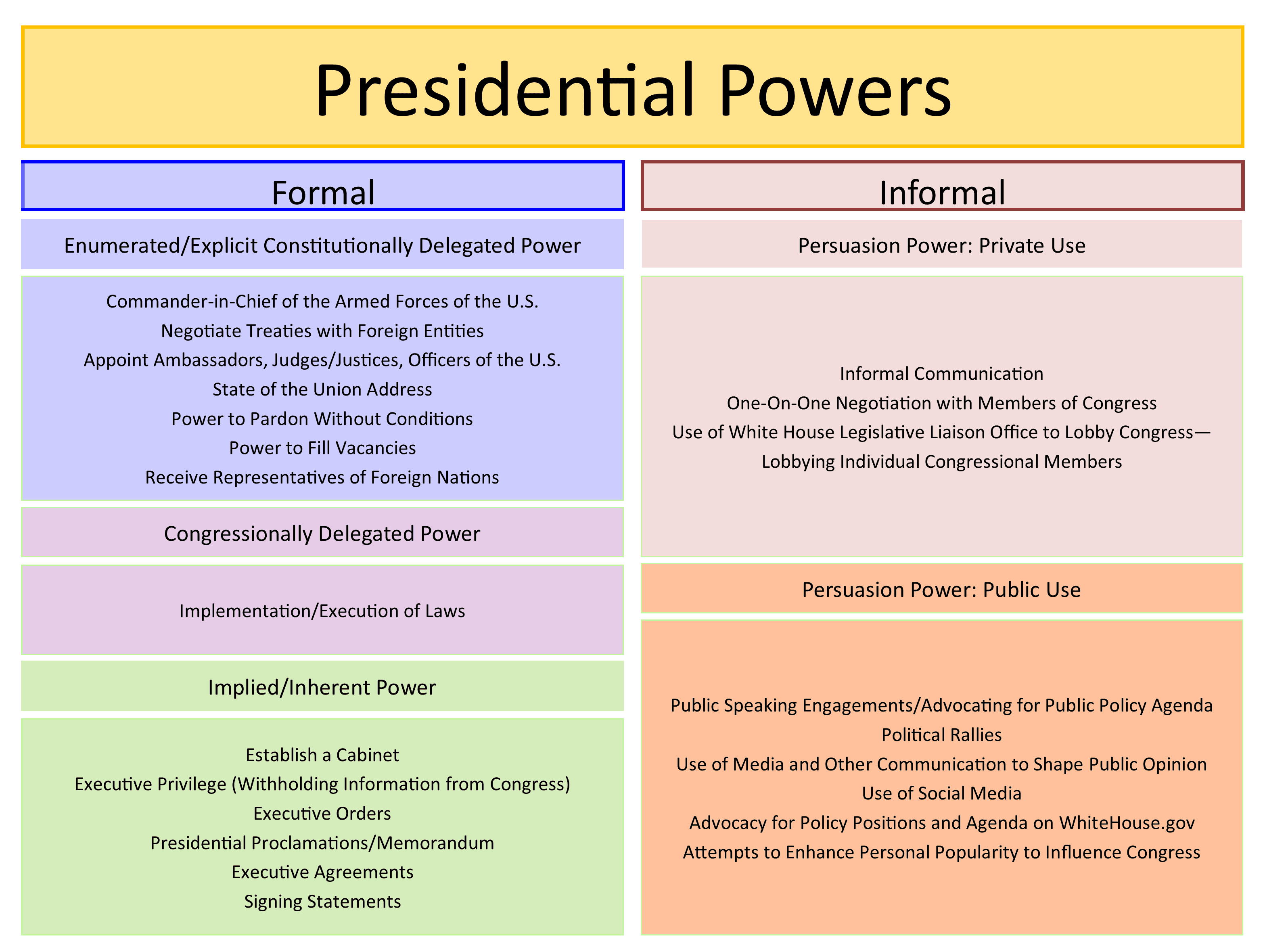Fact Check: Courts avoid weighing in on presidential war powers, leaving Congress powerless.