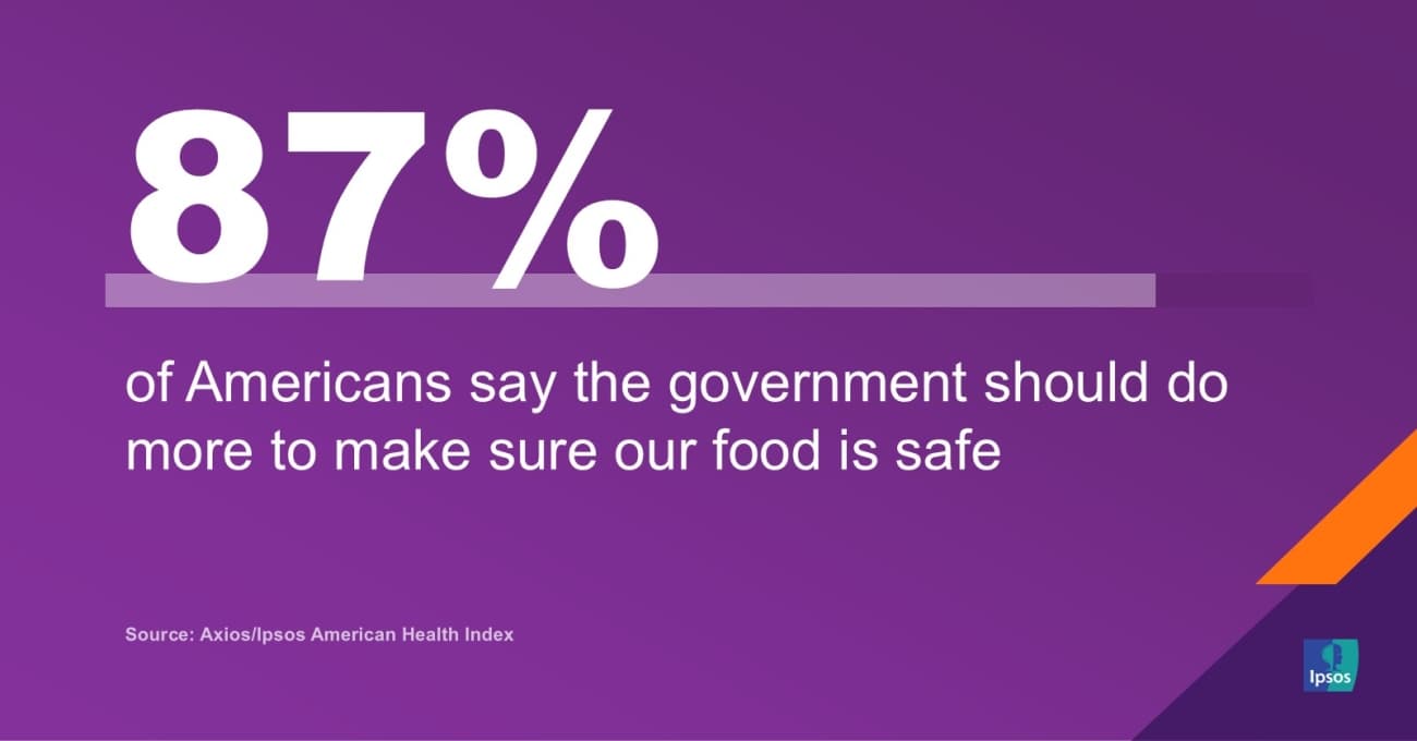 Fact Check: Just 20% of Americans trust the government to ensure food and water safety.