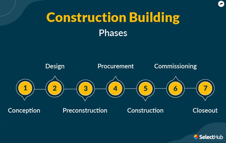 Fact Check: Construction of the facility could be completed in just 30 to 60 days.