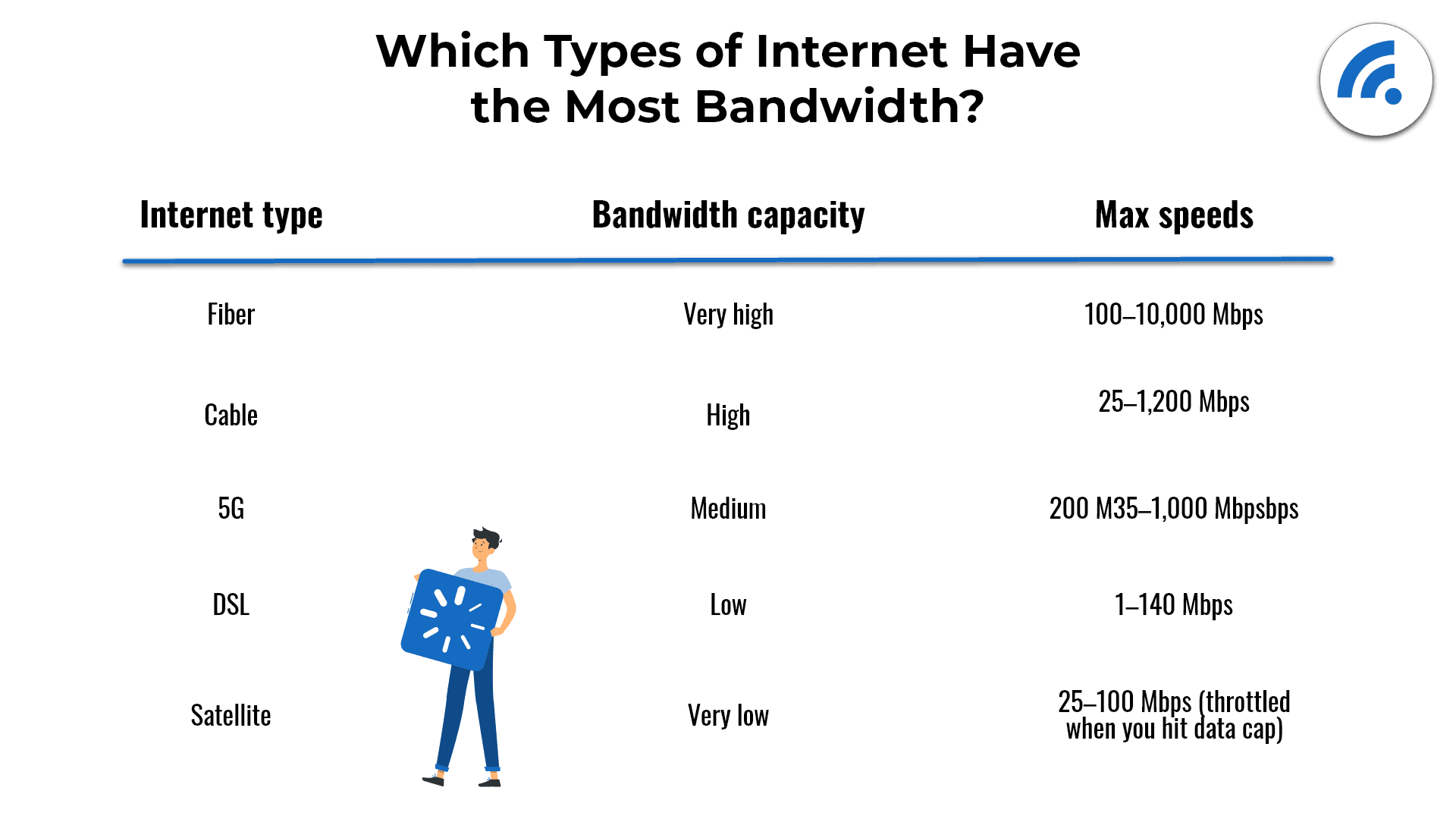 Fact Check: Cambodia bans Thai films and cuts internet bandwidth in retaliation.