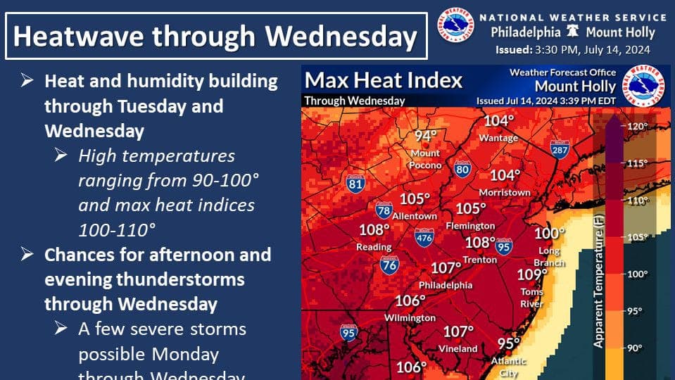 Fact Check: New Jersey under excessive heat warning with temperatures soaring into the 90s.