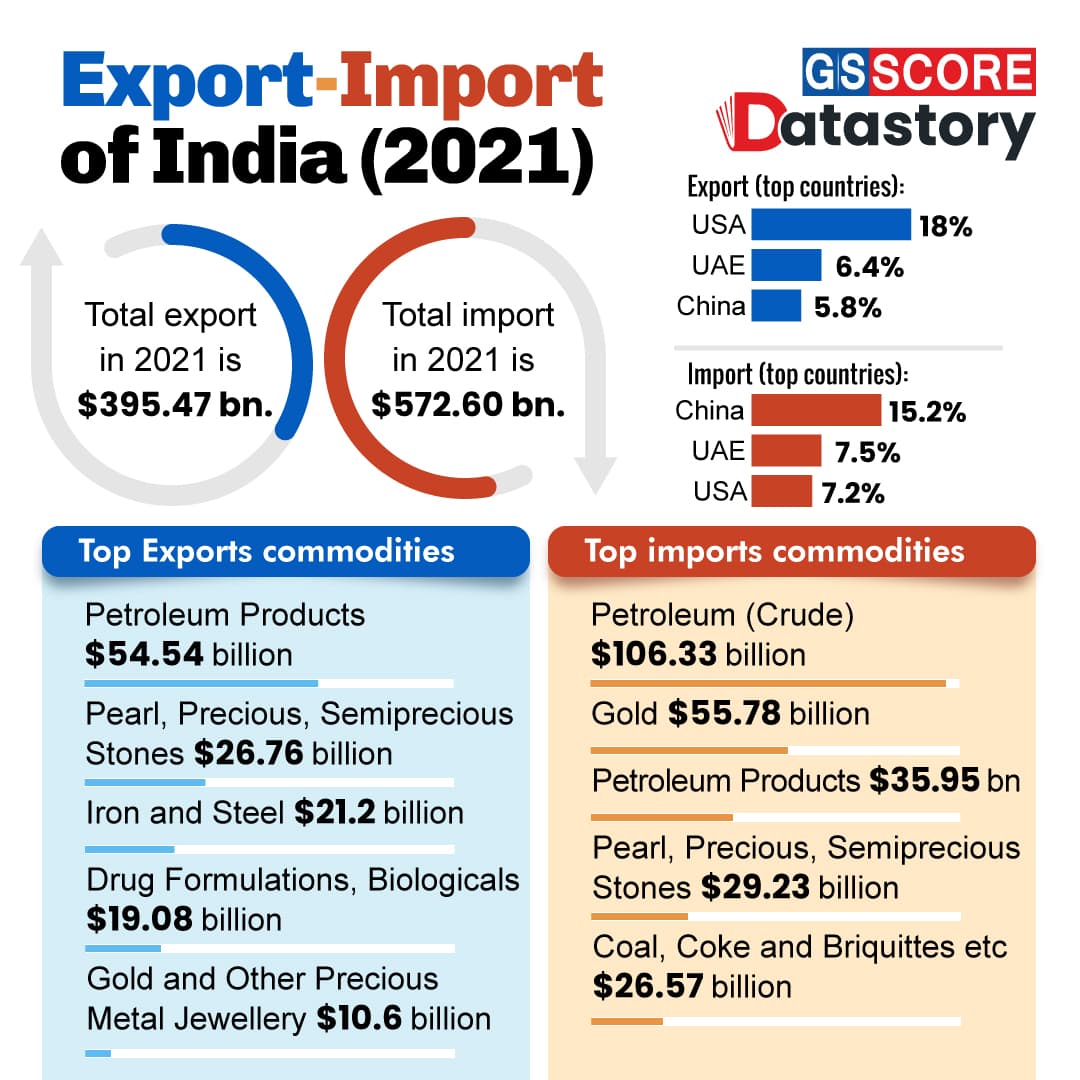 Fact Check: India's goods currently face a 10% tariff, with some at 50%.