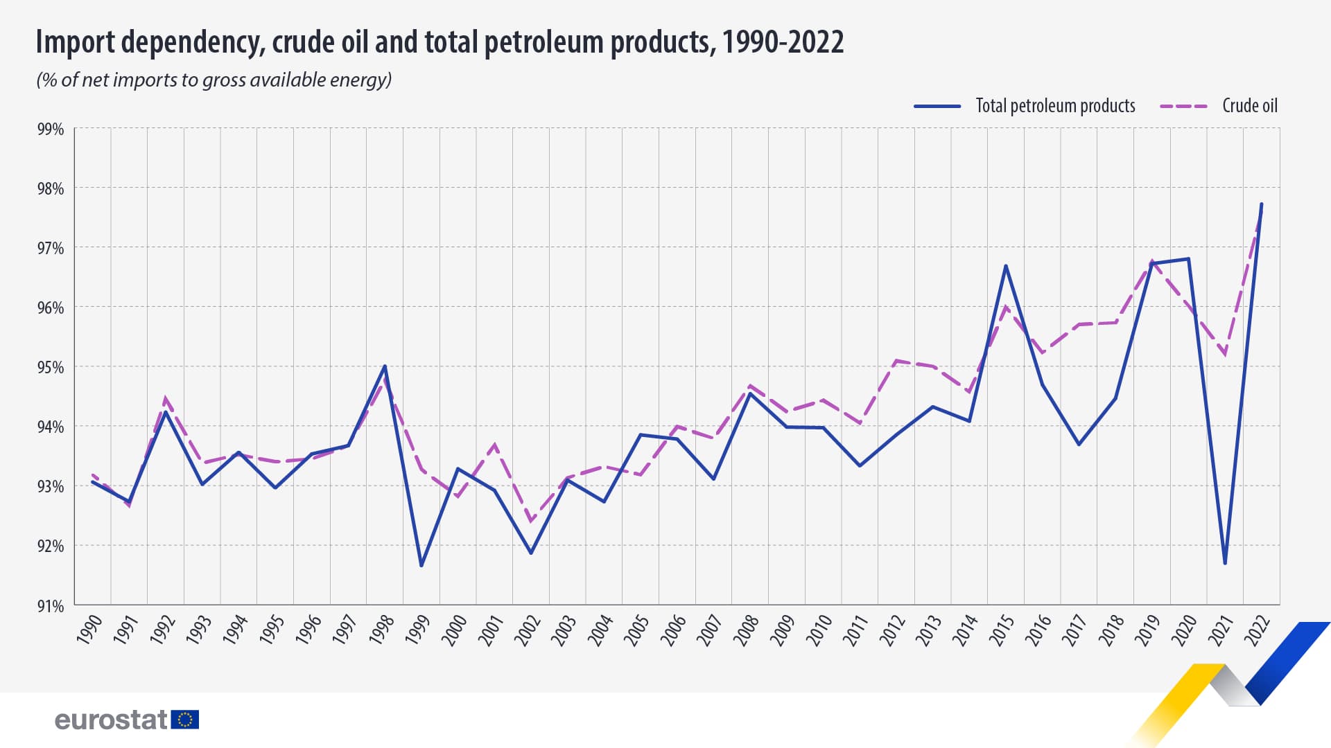 Fact Check: The Marshal Plan that USA implemented in europe after WW2 actually destroyed europe and increases europes oil dependency on the USA 
it wasnt a selfless act where USA poured billions to rebuild europe because indirectly most of that money went back to usa