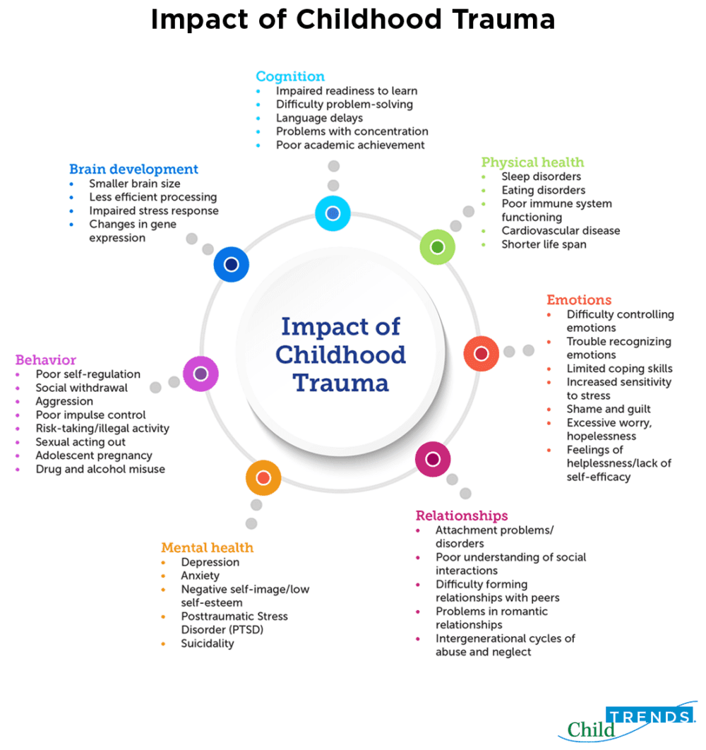 Fact Check: Children aged 9 to 17 received medical and psychological care post-recovery.