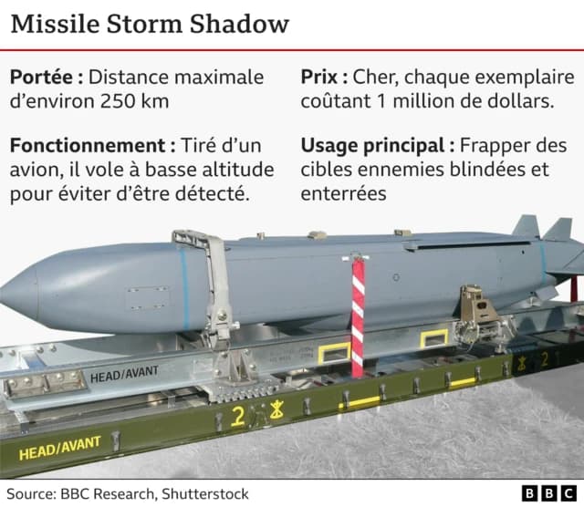 Fact Check: UK sends 350 missiles to Ukraine funded by £70m interest on frozen Russian assets.