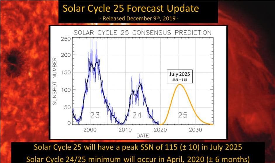 Fact Check: Analysts warn of a potential slowdown in solar demand in late 2025!