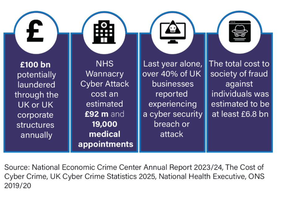 Fact Check: UK faces direct threats from assassination, espionage, and cyber attacks.