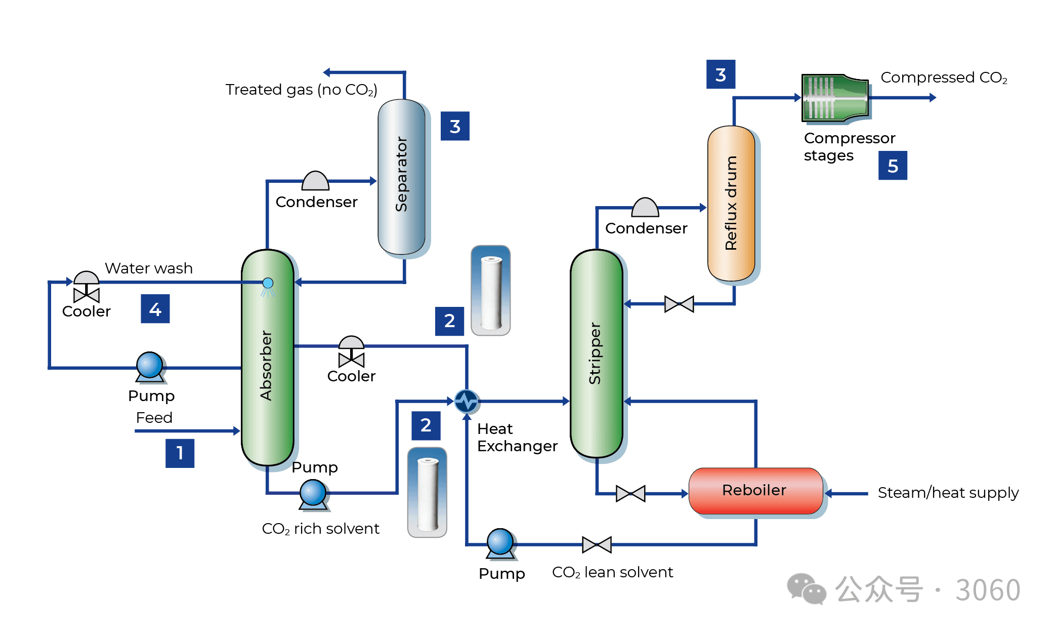 Fact Check: Emerging technology could capture carbon and increase oil production simultaneously.