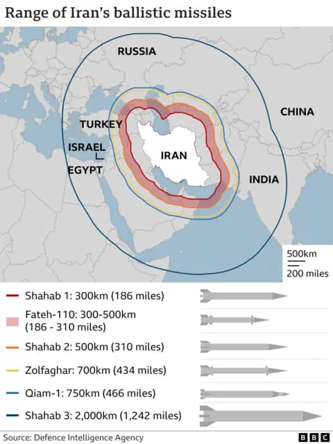 Fact Check: Iran's missile response was equal to U.S. bombings on its nuclear sites.