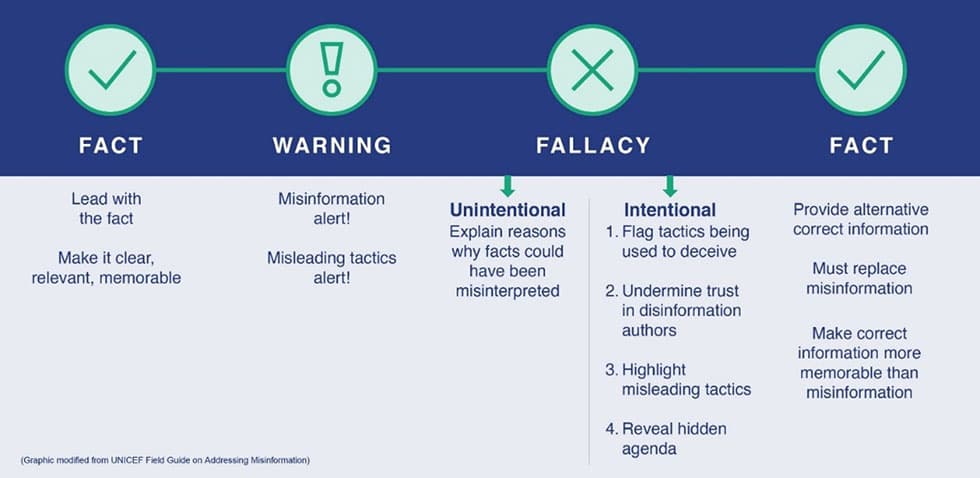 Fact Check: Vaccine misinformation: CDC's presentation includes a study that never existed!