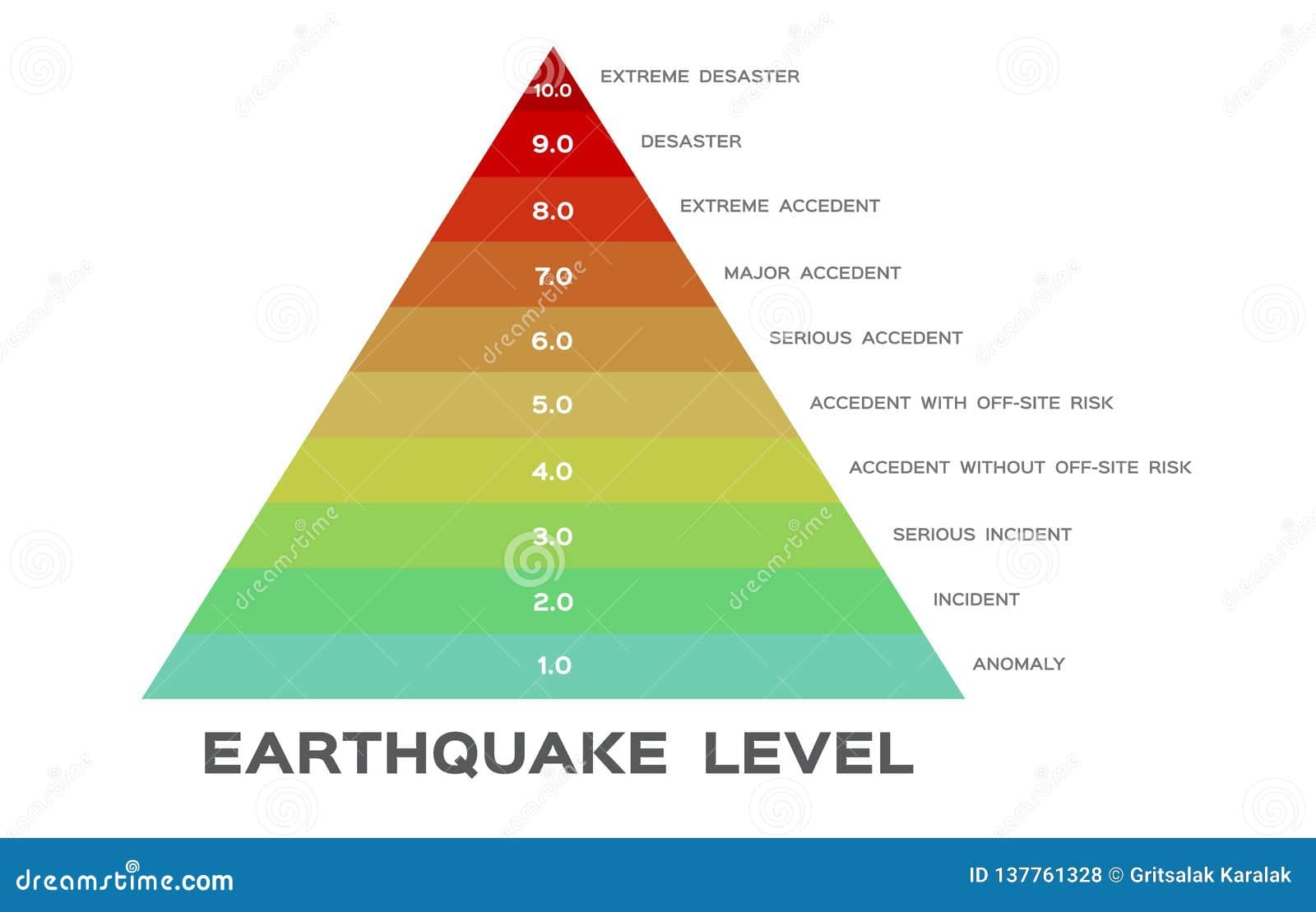 Fact Check: In 2018, a 6.4-magnitude earthquake stranded hundreds on Mount Rinjani.