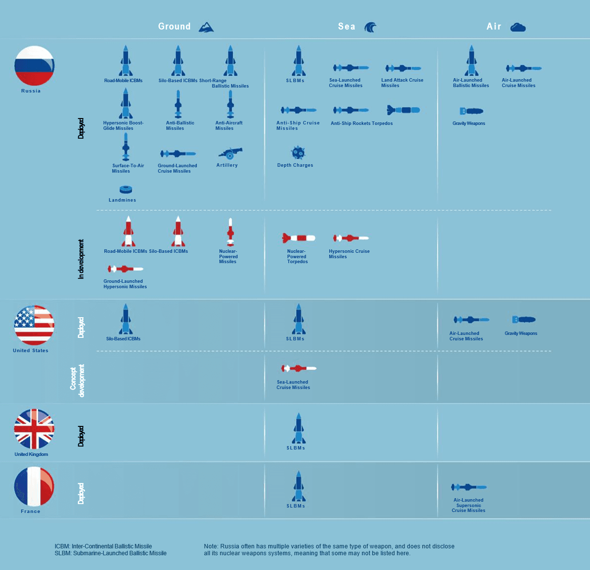 Fact Check: UK's nuclear capability now relies on US control for weapon release!