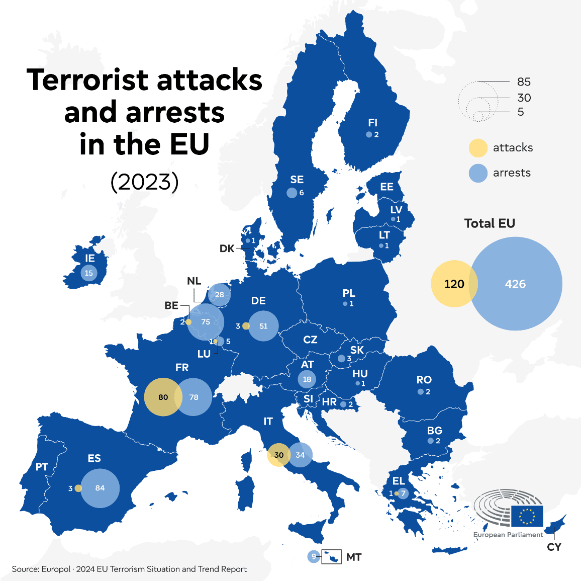 Fact Check: Multiple arrests of Europeans for spying have surged since June.