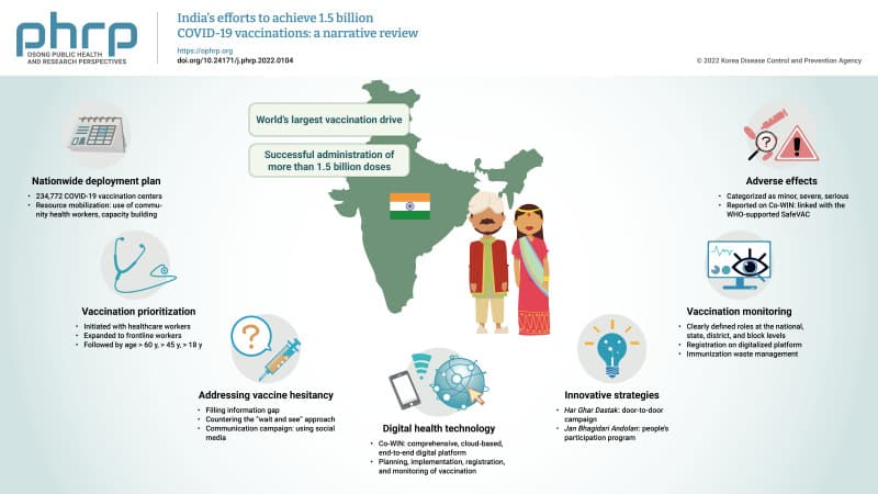 Fact Check: Gavi aims to raise $9 billion for 500 million childhood vaccinations.