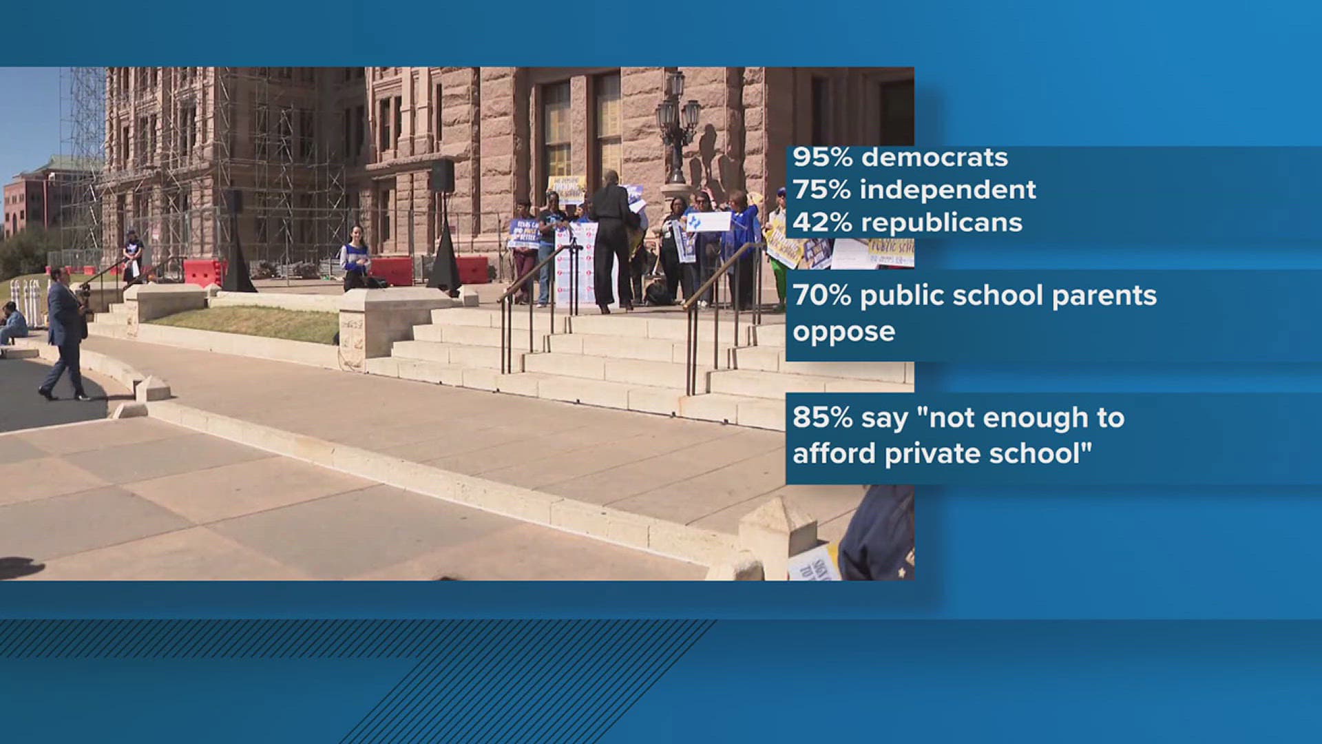 Fact Check: 50% of Texas voters oppose banning hemp products, reveals recent polling.