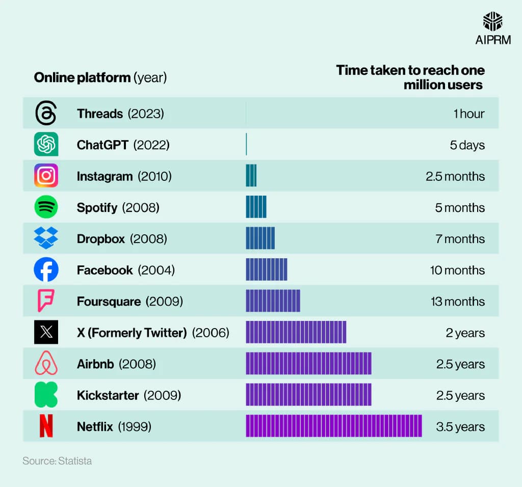 Fact Check: Monthly views of webcam platforms have tripled since 2017, reaching 1.3 billion.