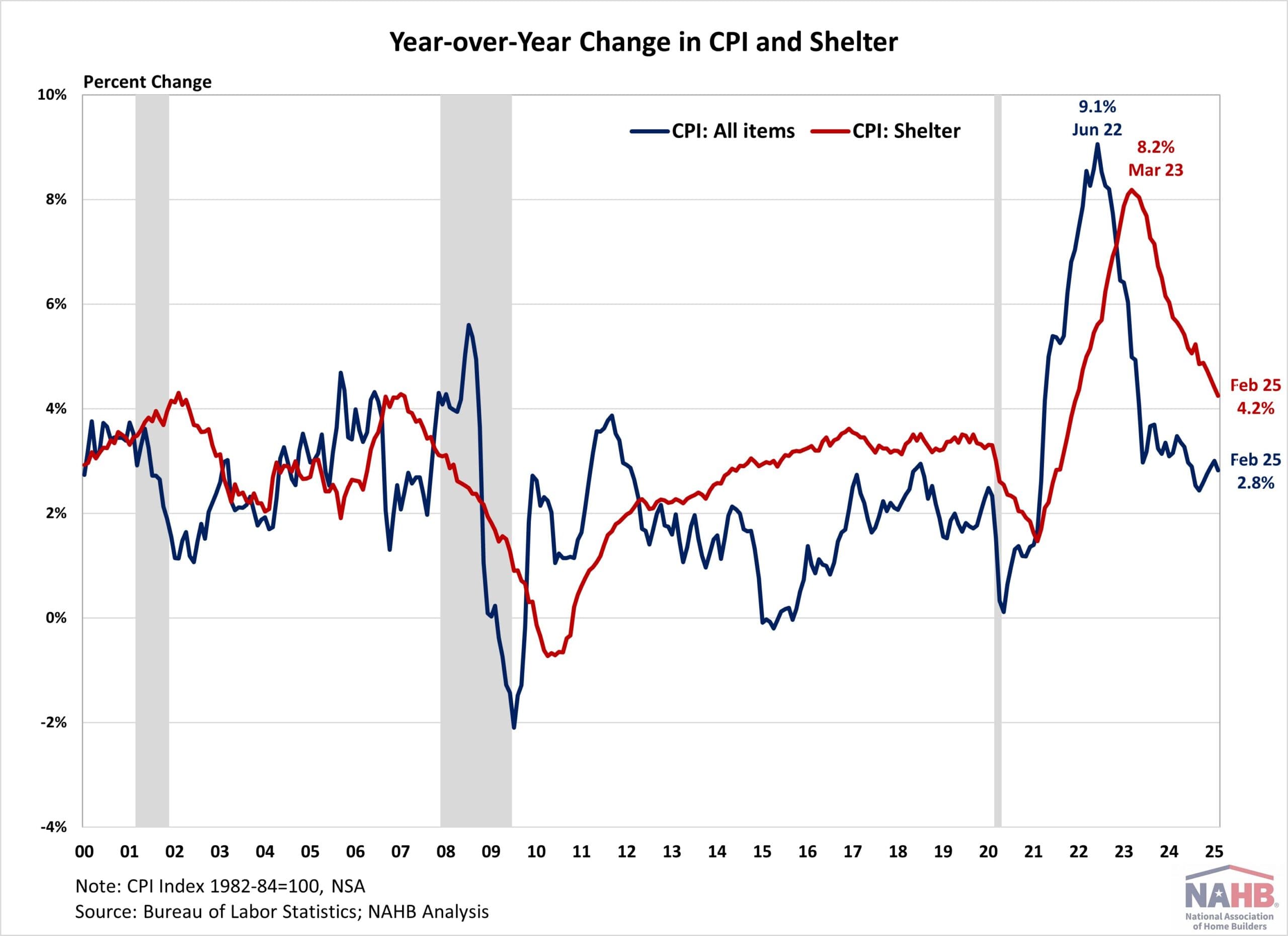 Fact Check: Tariff inflation could threaten economic stability, says Powell