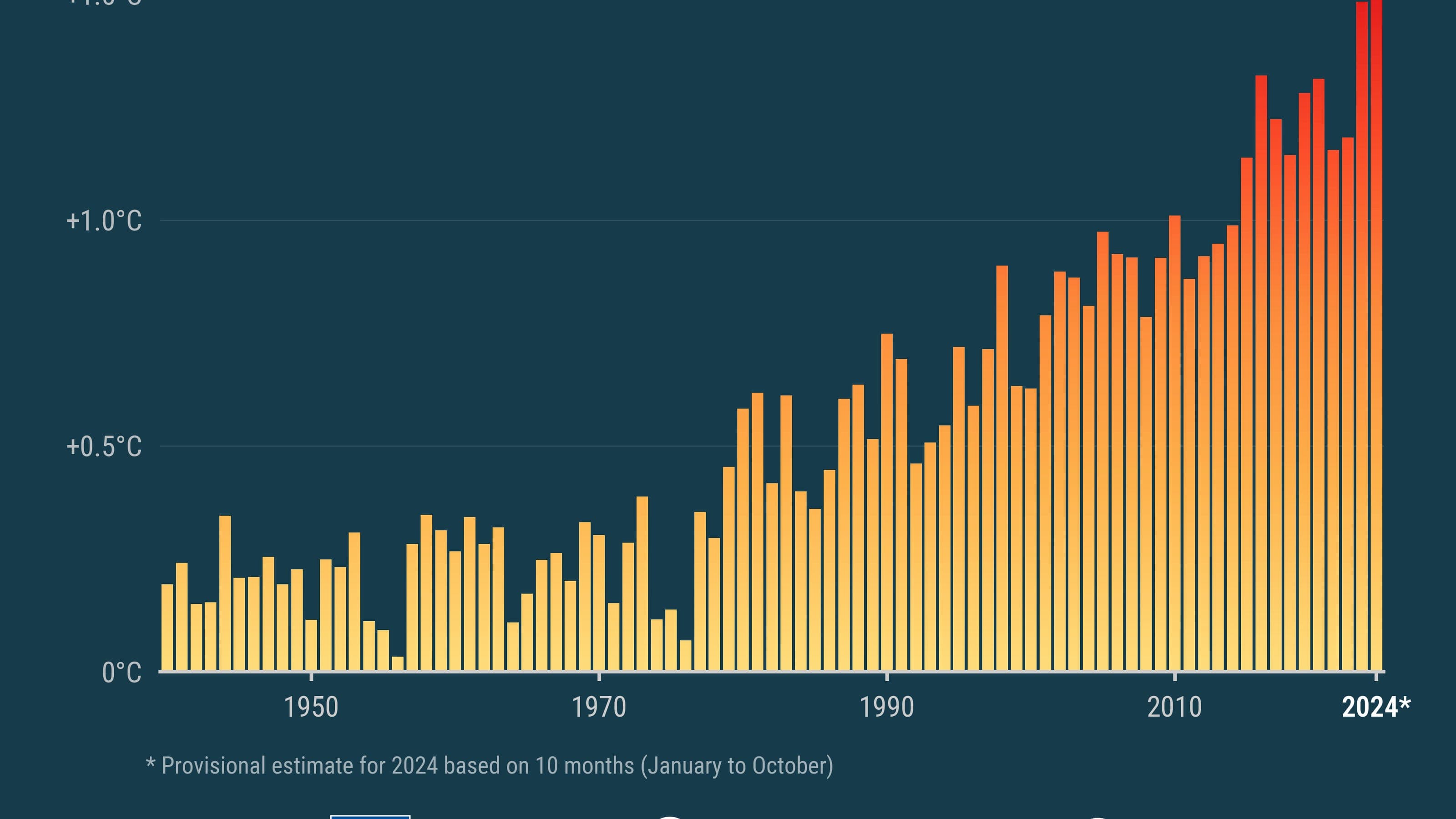 Fact Check: Montreal just recorded its hottest June day ever at 35.6°C!