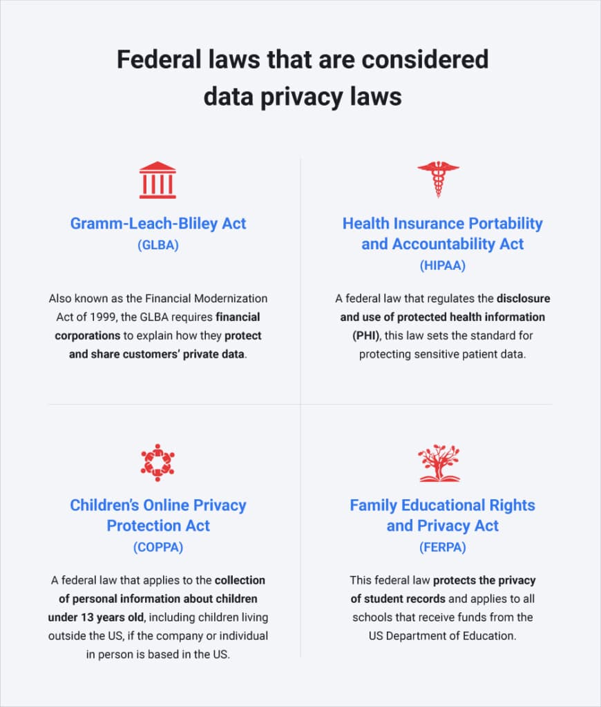 Fact Check: U.S. authorities could exploit new Canadian law to access private health data.