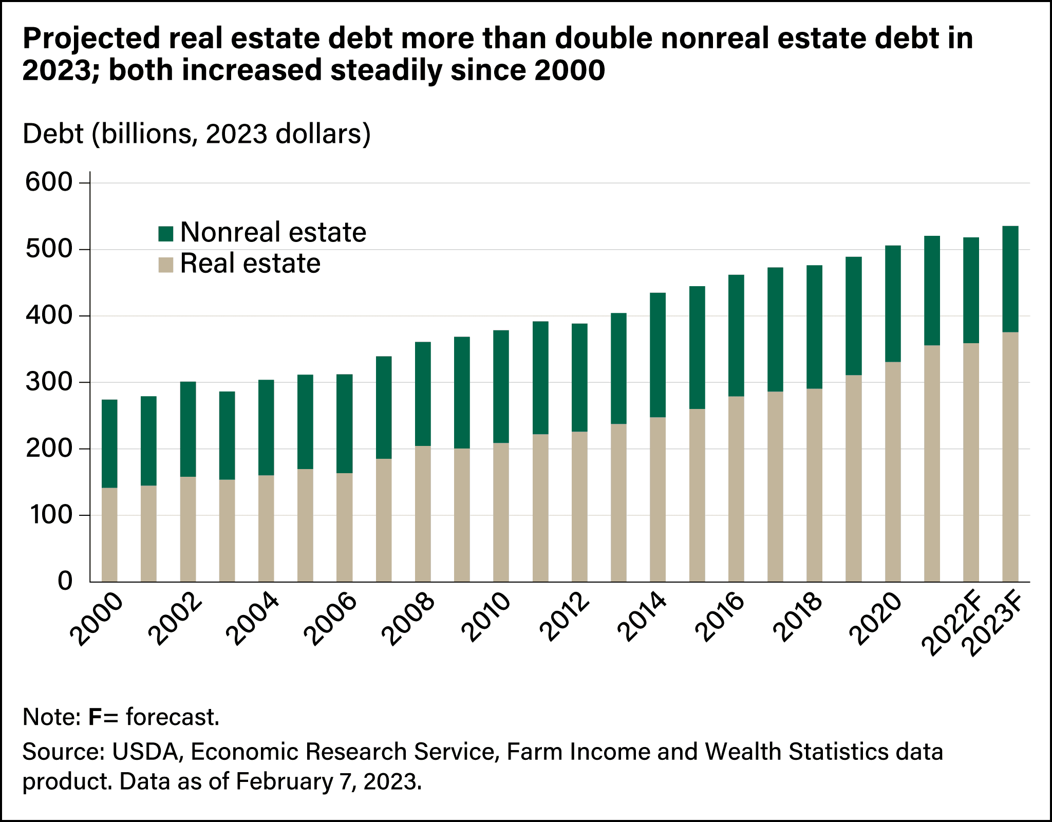 Fact Check: New bill introduced in Congress could impact real estate debt taxation.