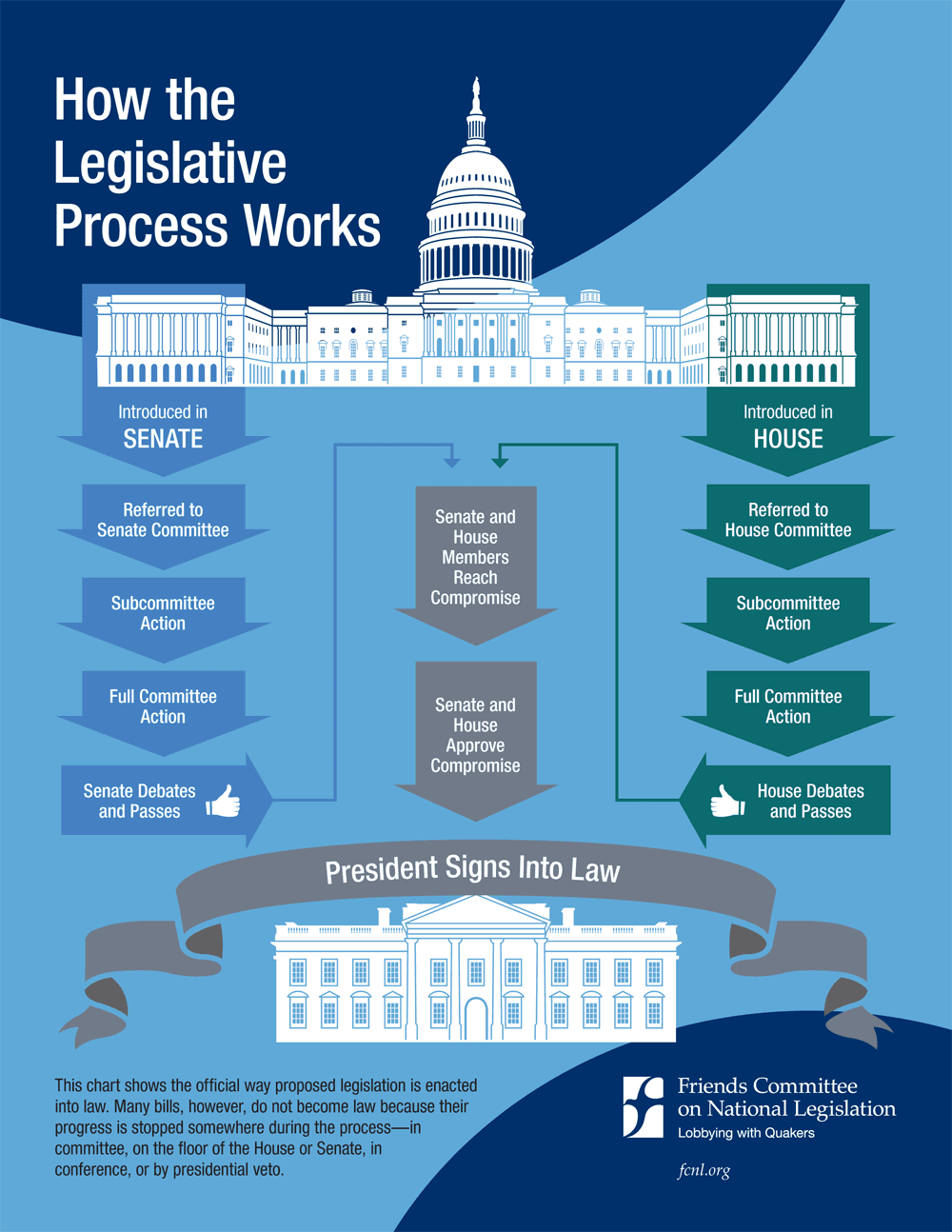 Fact Check: Legislative analysis of H.R.4115 will begin once text is available.