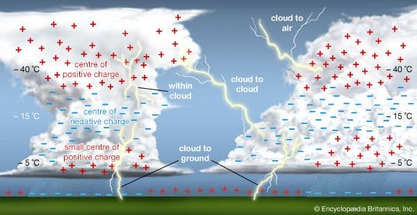 Fact Check: Lightning can strike far from clouds, shocking survivors at the beach