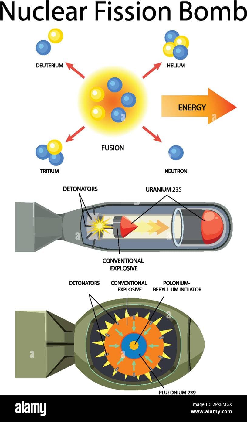 Fact Check: 42 kg of enriched uranium could produce one atomic bomb if further enriched.