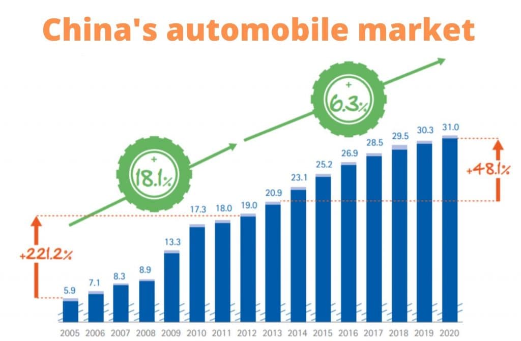 Fact Check: China's car exports are misleadingly categorized as 'used' to boost sales figures.