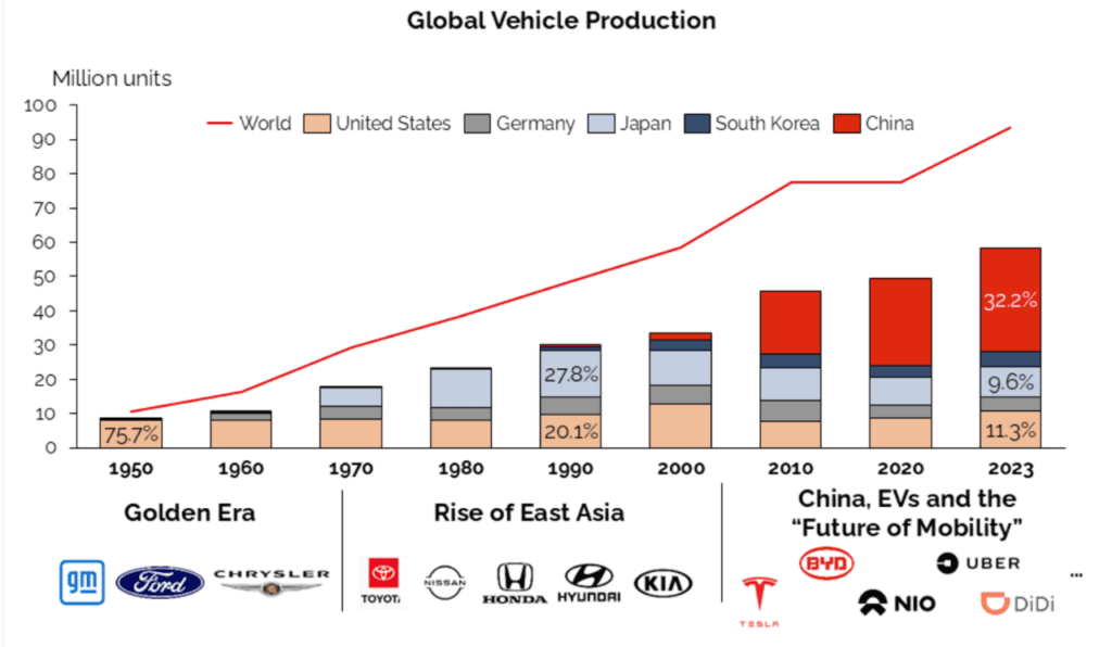 Fact Check: Government support fuels inflated sales figures in China's auto industry.