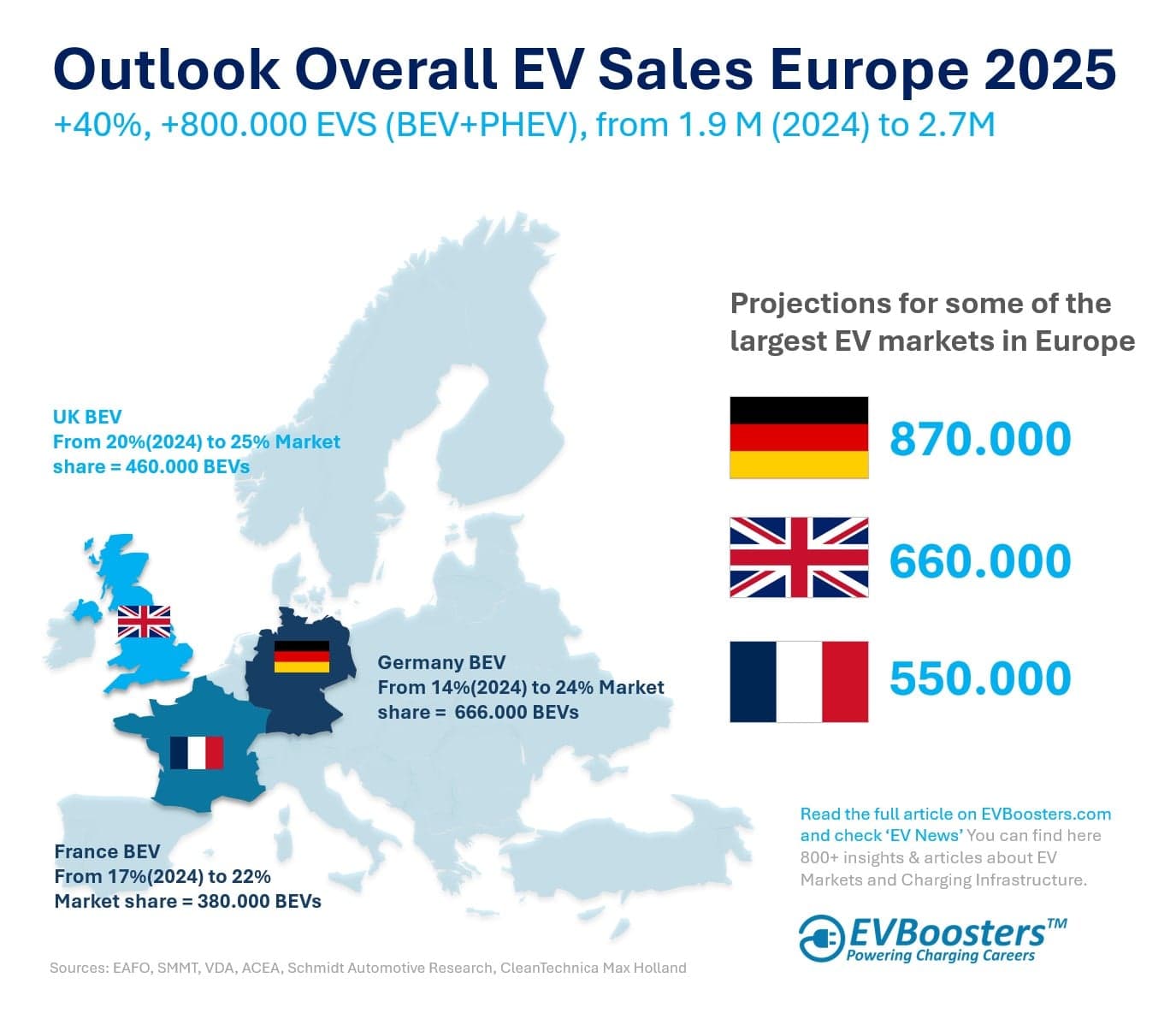 Fact Check: Overall EV sales in Europe surged 25% despite Tesla's decline!