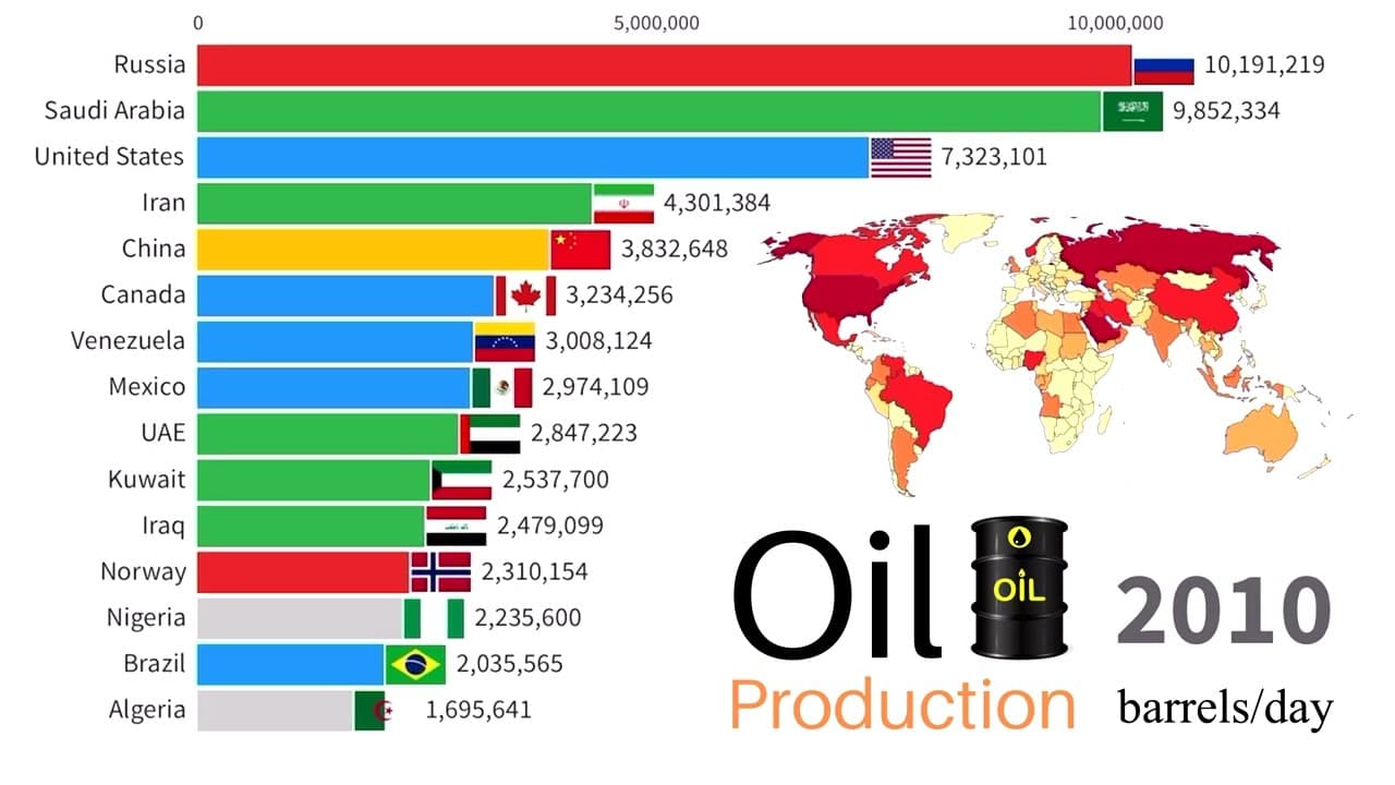 Fact Check: Iran supplies only 13% of China's total oil imports, yet it's strategically crucial!