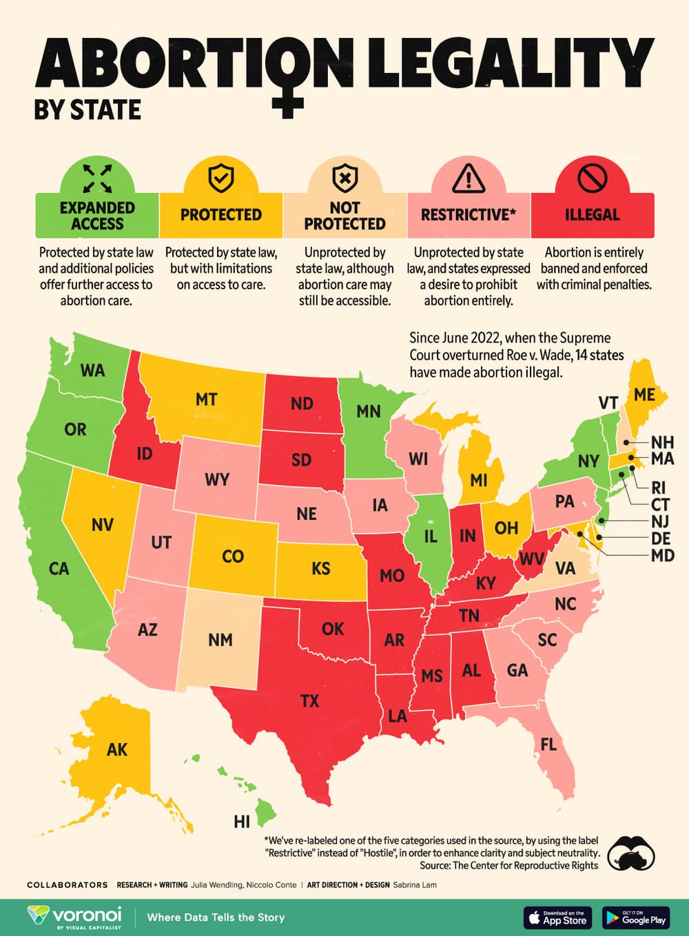 Fact Check: Federal law prohibits Medicaid funding for abortion services since 1976.
