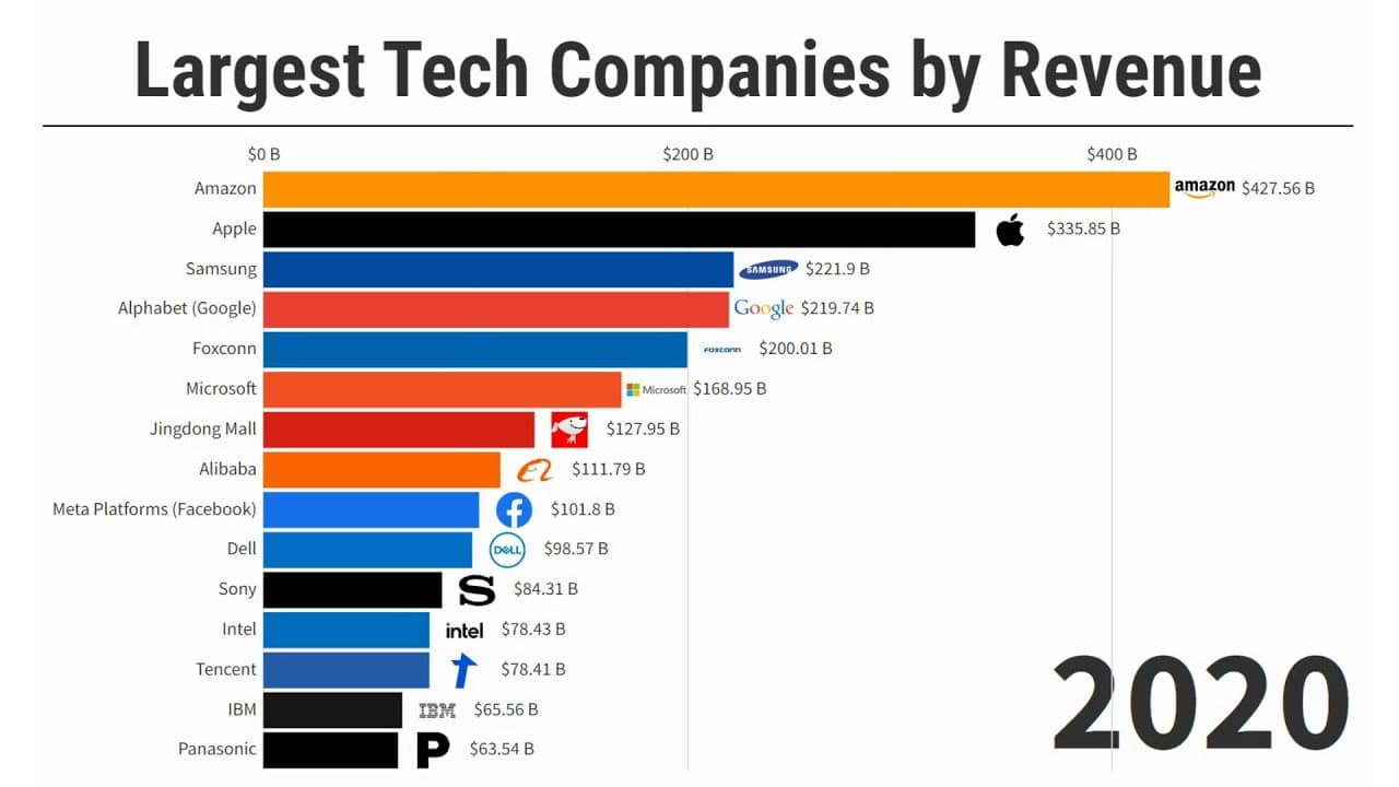 Fact Check: U.S. companies make more profits in Canada than vice versa.