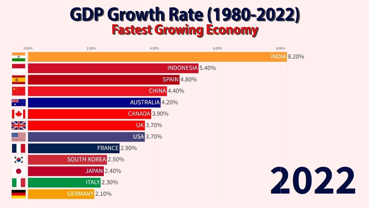 Fact Check: Imports surged 37.9%, the fastest growth since 2020, dragging GDP down.