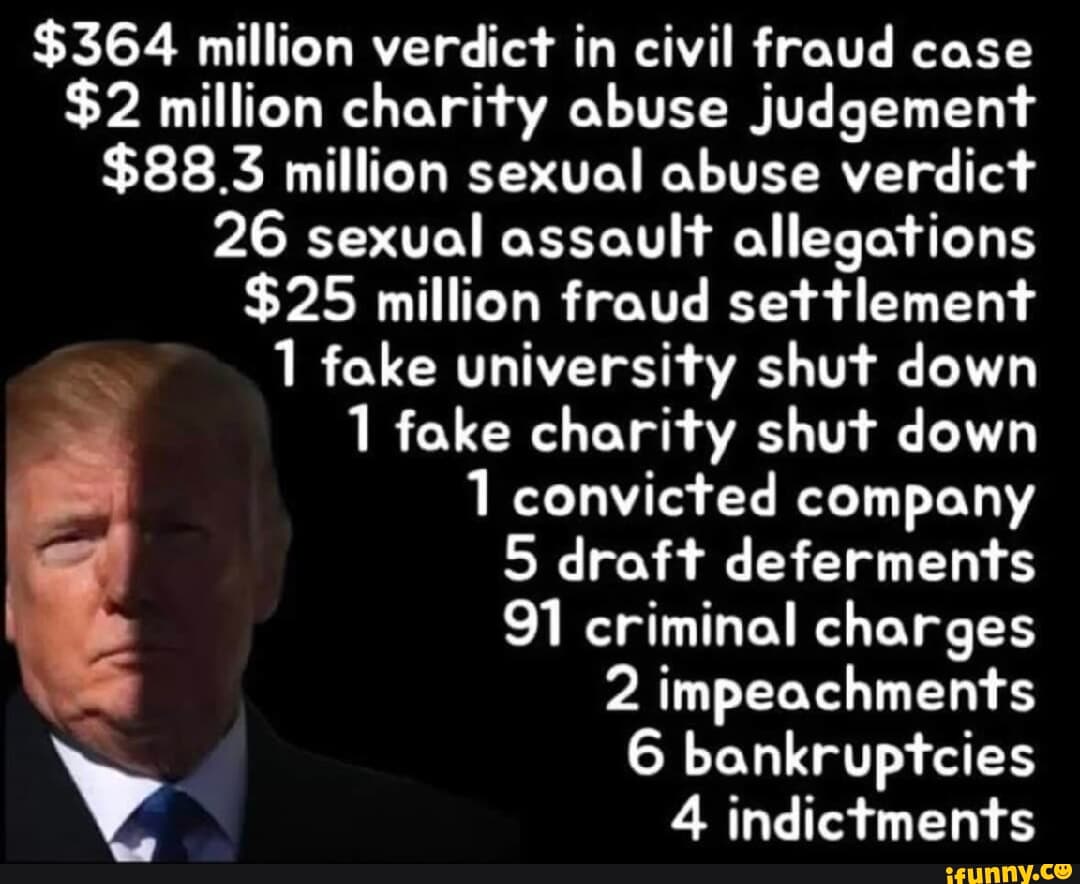 Fact Check: $2 million fake charity abuse judgement
