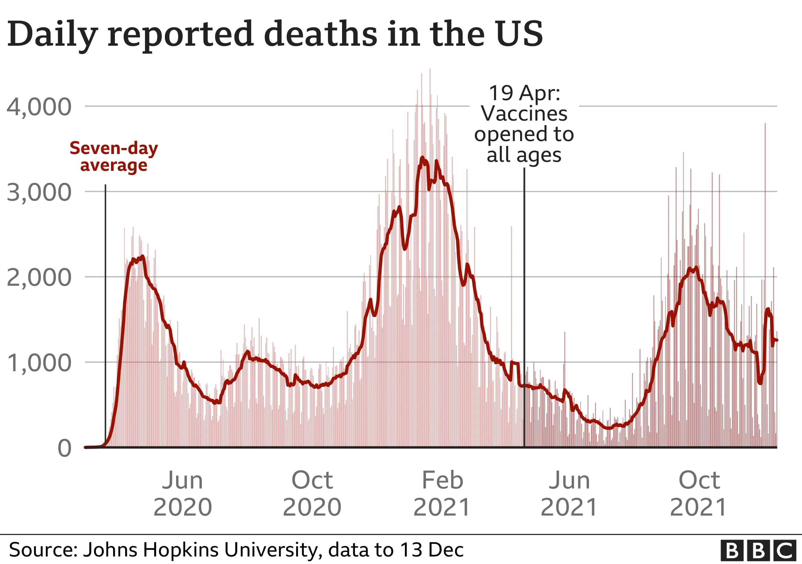 Fact Check: US covid deaths